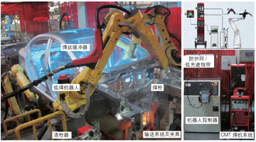 機(jī)器人焊接技術(shù)在汽車(chē)行業(yè)的應(yīng)用 (2)
