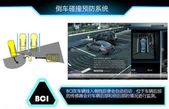 ABI預測2026年將有1750萬輛車裝配駕駛員監測系統