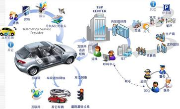 國內(nèi)首個車聯(lián)網(wǎng)安全中心成立 推出防護(hù)和檢測產(chǎn)品
