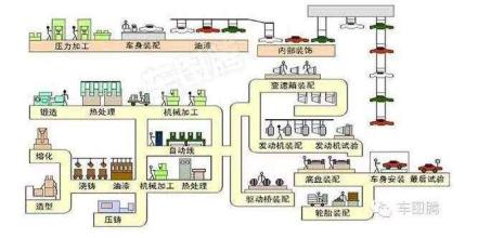 汽車生產過程圖解｜20張GIF圖 讓你秒懂汽車制造過程