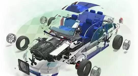 汽車行業銷量下滑