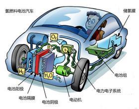 能耗管理將實行雙積分 新能源汽車產業鏈面臨洗牌