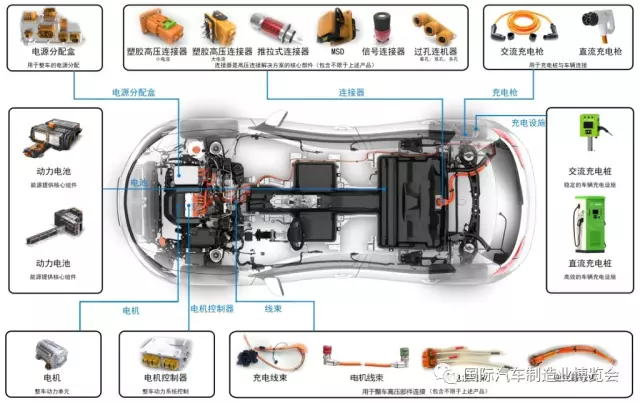 亨通新能源| 汽車線纜線束連接器技術世界領導者