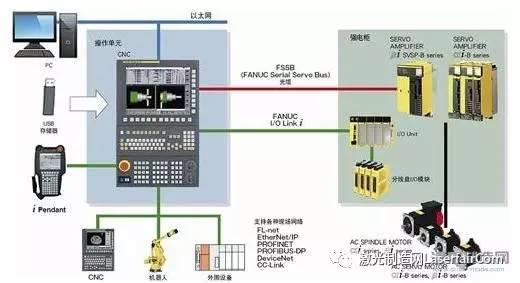 數控系統(tǒng)在汽車零部件制造中的應用