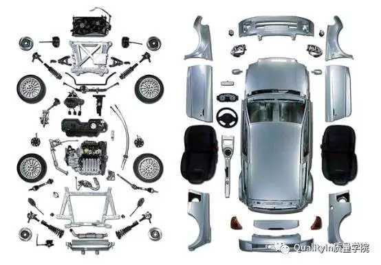 項目管理：汽車產品開發項目質量管理怎么管？