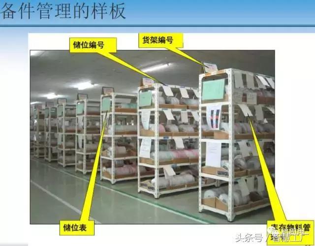 設備管理：模具，設備故障與備件管理