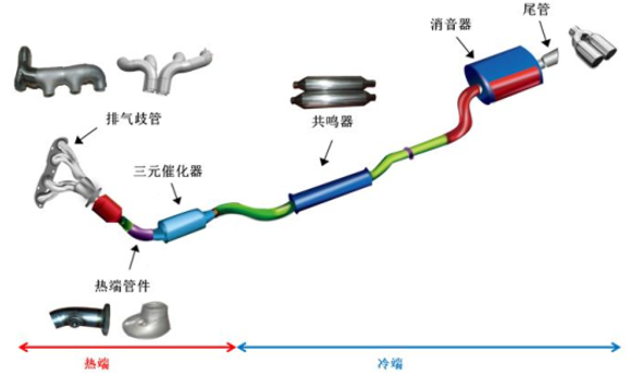 2017年中國汽車零部件制造行業細分領域需求規模測算分析【圖】