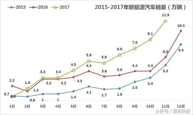 新能源汽車極速擴張推動輕量化材料應用