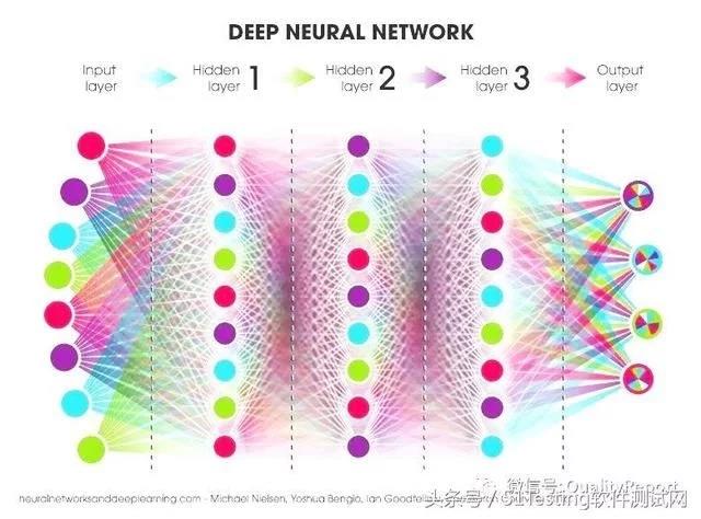 DeepTest: DNN驅動自動駕駛汽車的自動化測試