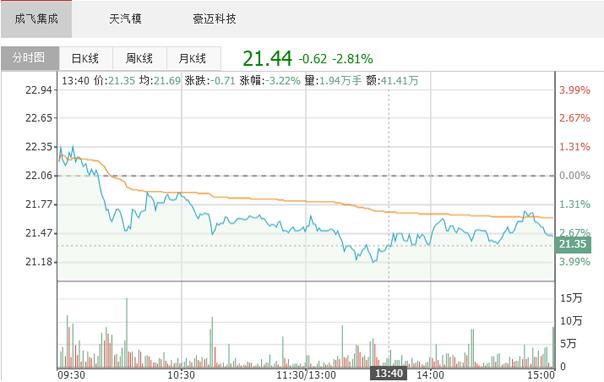 2018年汽車模具行業現狀分析 高端模具依然稀缺
