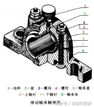 自動(dòng)化機(jī)械設(shè)計(jì)入門(mén)之路（四）-裝配圖
