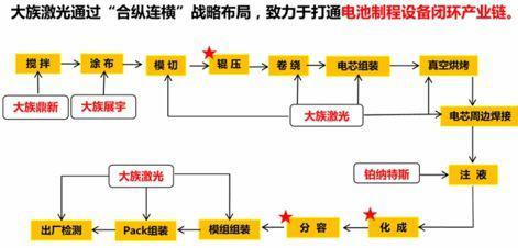 【捷瑞空氣?高工特寫】大族激光整線智造 “攻堅戰”