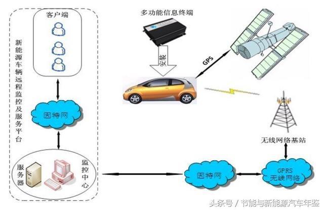 天津清源純電動轎車裝配線年產3萬輛，動力總成出產線年產3萬套