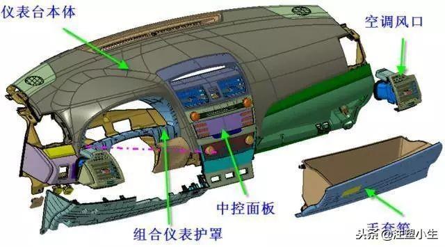轎車表里飾注塑模具，多款主力車型內部結構曝光