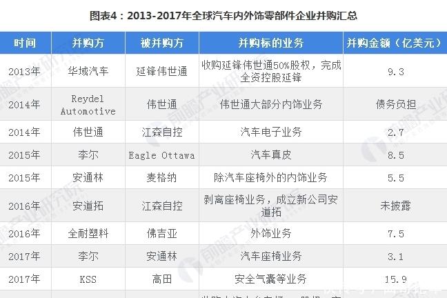 2018年汽車模具行業主要上市公司發展現狀與市場趨勢分析 紛紛涉足新能源汽車業務