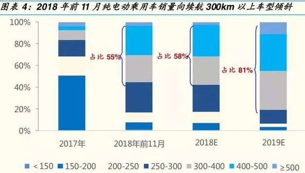 知薦 | 2019年轎車和汽車零部件職業深度分析