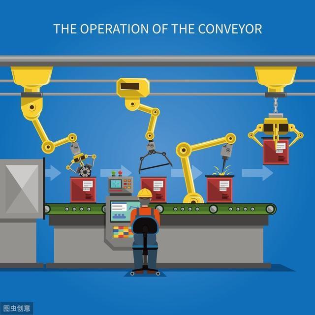簡介工業機器人、PLC與自動化的關系