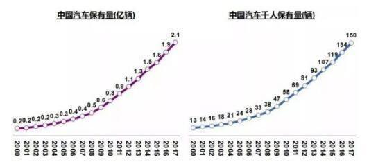 新能源汽車2025年以后將逐步顯示出相對優勢