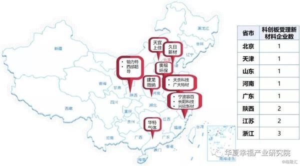 優質新材料企業成長之路：不畏浮云遮望眼