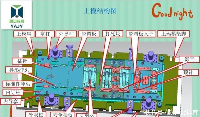 汽車五金連續模具設計標準事例講解！值得收藏轉發！