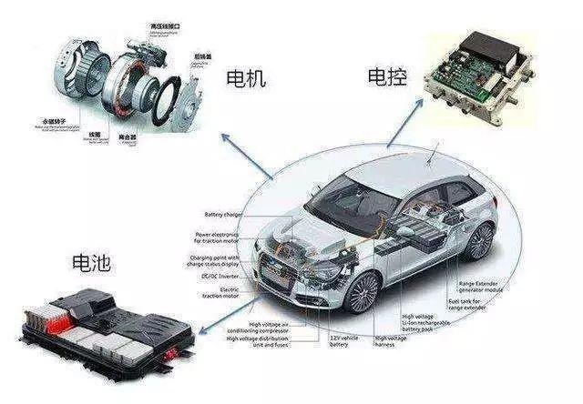 汽車非金屬內(nèi)外飾材料，需要哪些老化測(cè)試？