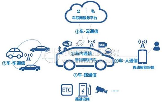 上海頒發智能網聯汽車示范應用牌照，自動駕駛離你我還有多遠？