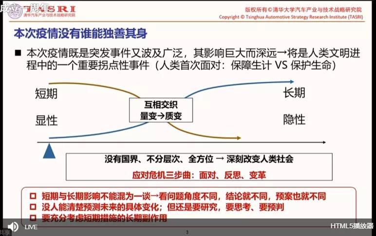 趙福全：疫情對汽車業的影響