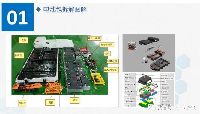 如果動力電池淘汰，回收拆解有多復雜？