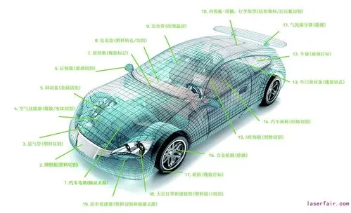 大族光子激光器在汽車制造業的焊接應用