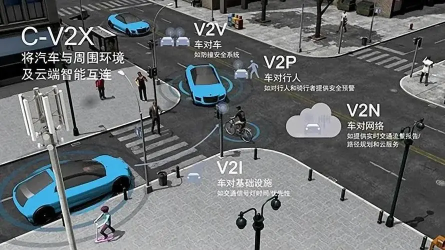 關(guān)于加強智能網(wǎng)聯(lián)汽車生產(chǎn)制造安全與數(shù)據(jù)安全標準建設(shè)的提案